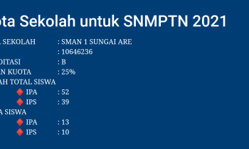 Persiapan SNMPTN 2021